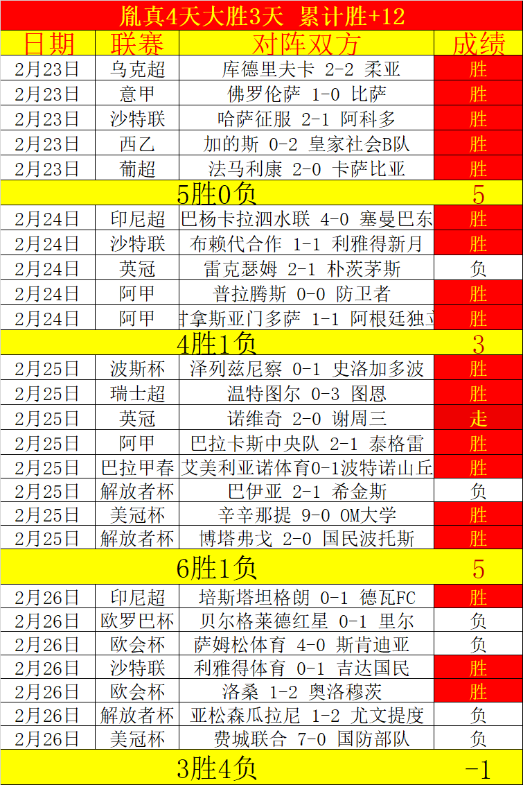 LG Evo,Best,英寸,拼搏在线彩神通,彩票平台,高频彩票,在线投注,快速开奖