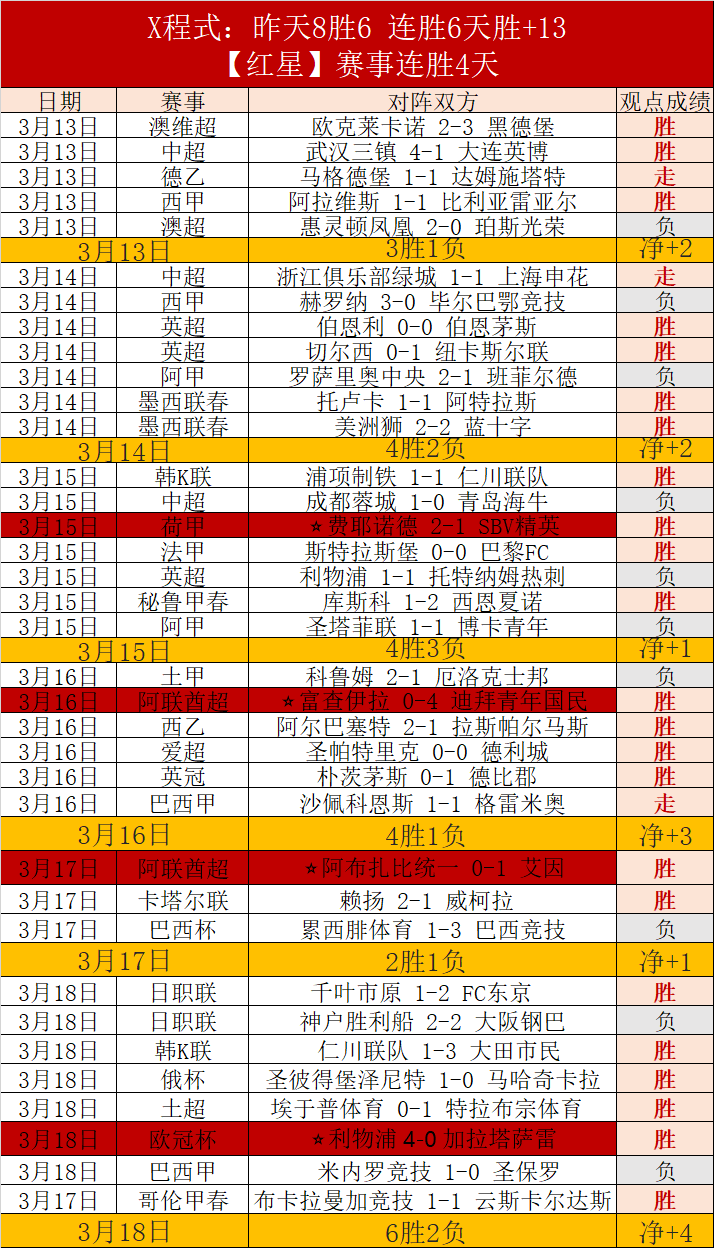 世预赛观察,扬科维奇揭,示制胜之道,拼搏在线彩神通,彩票平台,高频彩票,在线投注,快速开奖