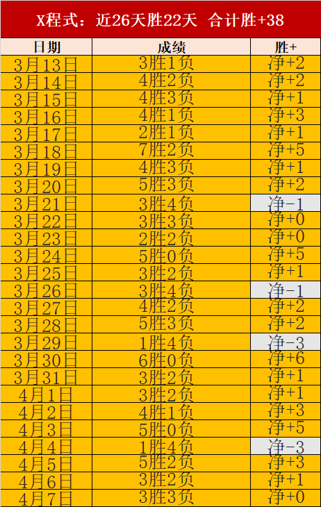 德约科维奇,激战两盘抢,七后不敌捷,拼搏在线彩神通,彩票平台,高频彩票,在线投注,快速开奖