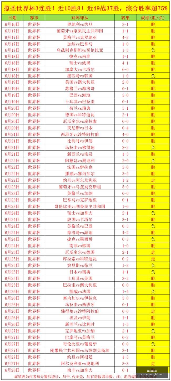 越南联风云,再起鲶鱼海,豚关键战,拼搏在线彩神通,彩票平台,高频彩票,在线投注,快速开奖