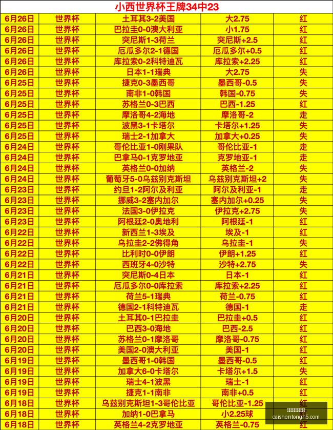 拼搏在线彩,神通,拼搏在线彩神通,拼搏在线彩神通,彩票平台,高频彩票,在线投注,快速开奖