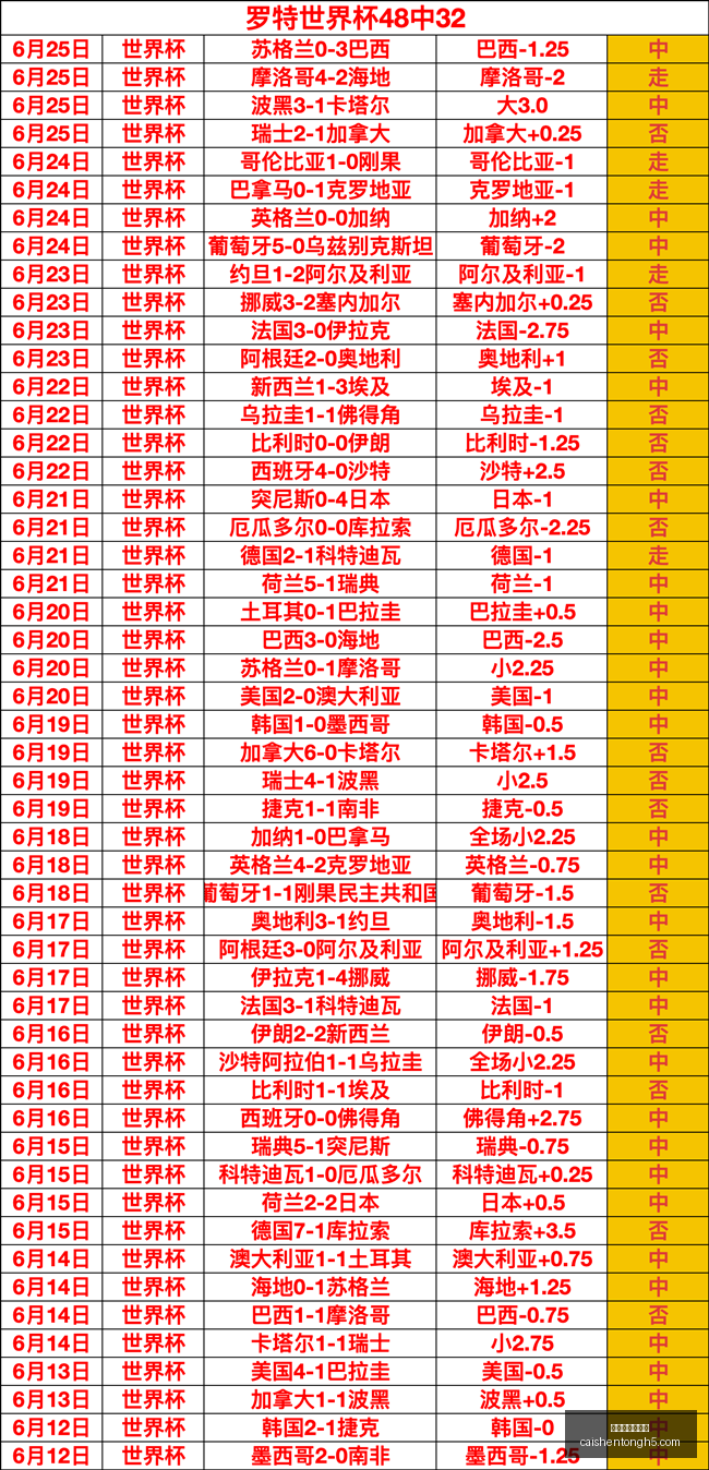 拼搏在线彩,神通拼搏在,线彩神通数,拼搏在线彩神通,彩票平台,高频彩票,在线投注,快速开奖