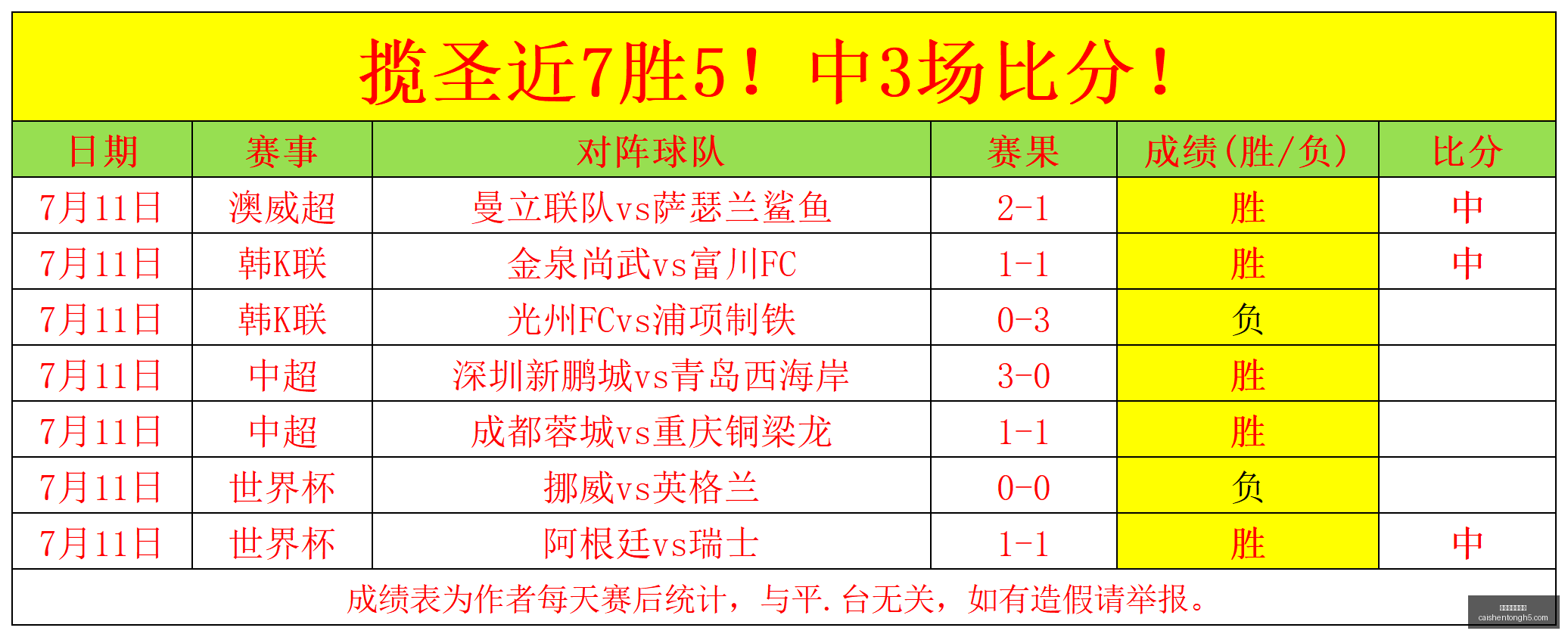 拼搏在线彩,神通,拼搏在线彩神通,拼搏在线彩神通,彩票平台,高频彩票,在线投注,快速开奖